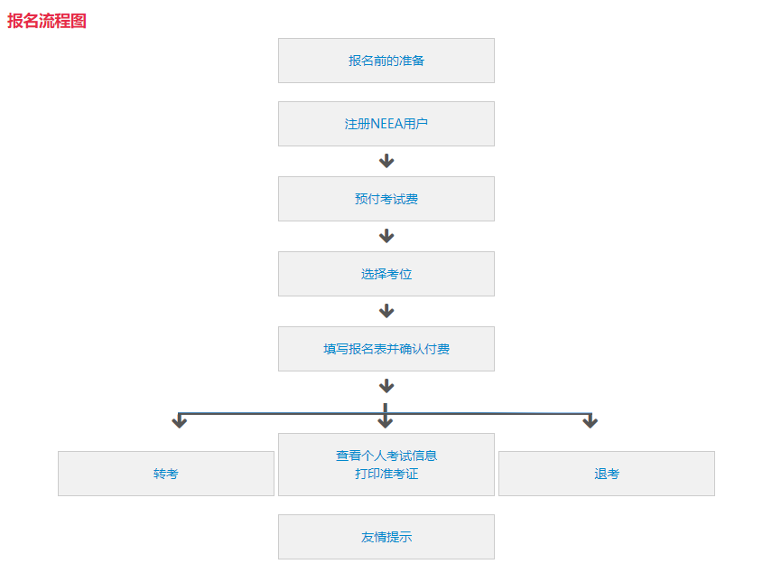 http://www.x-new.cn/zhuanti/ielts/