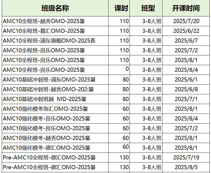 AMC10数学竞赛