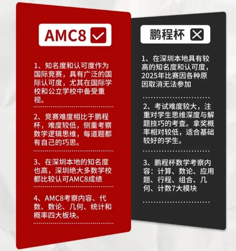 AMC8数学竞赛