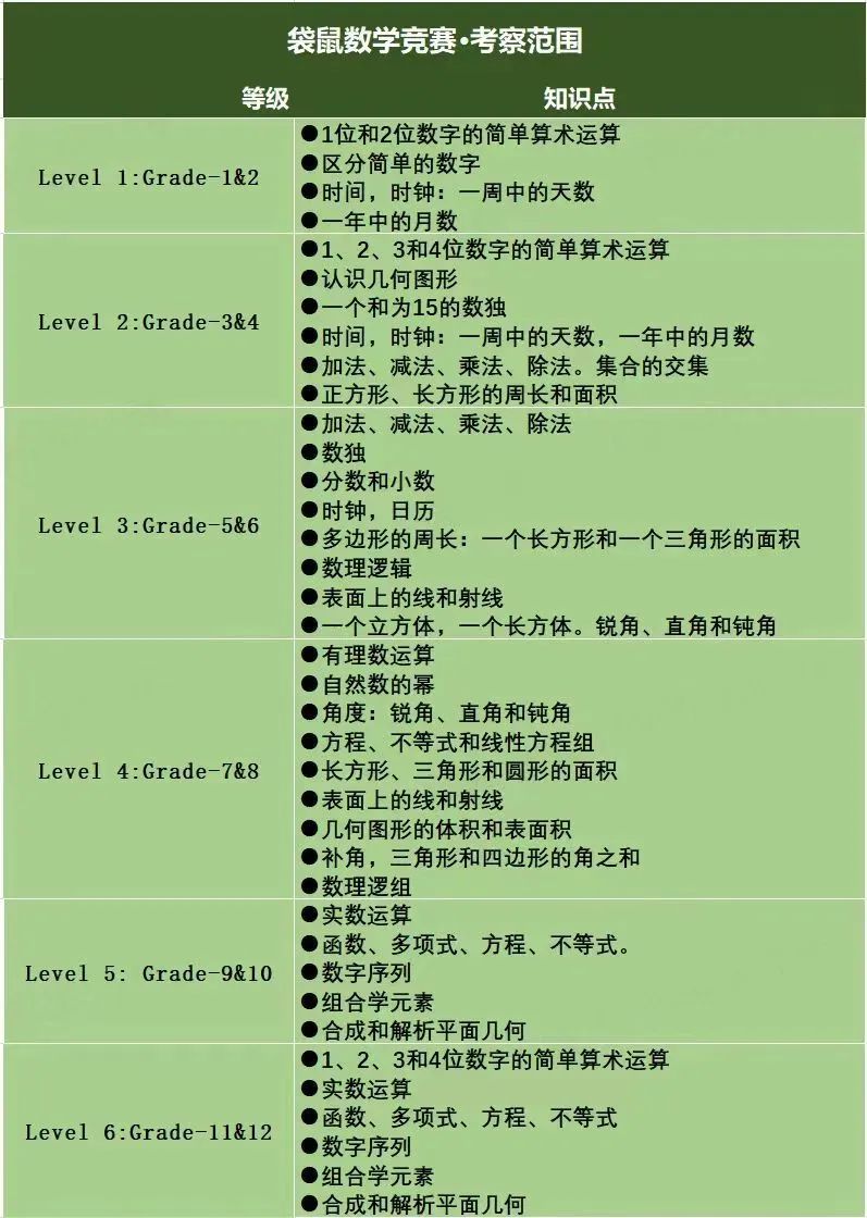 袋鼠数学竞赛