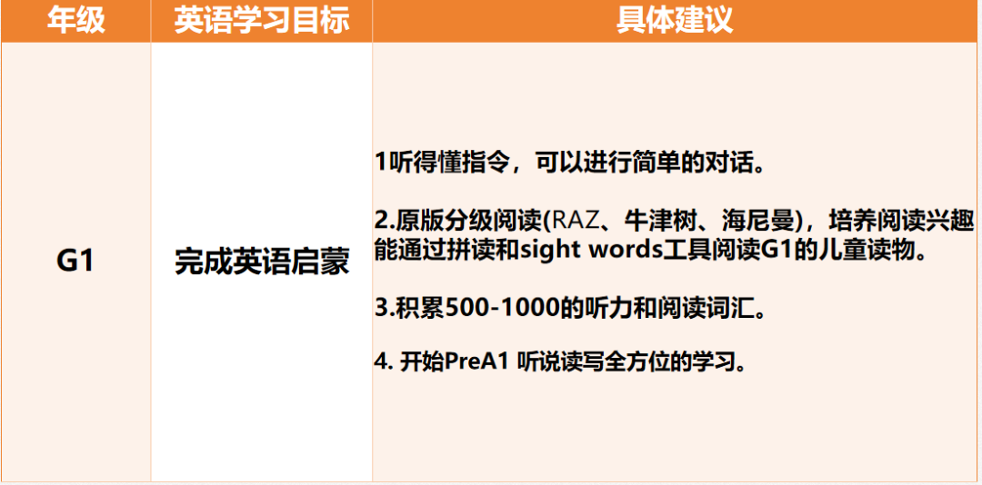 小托福