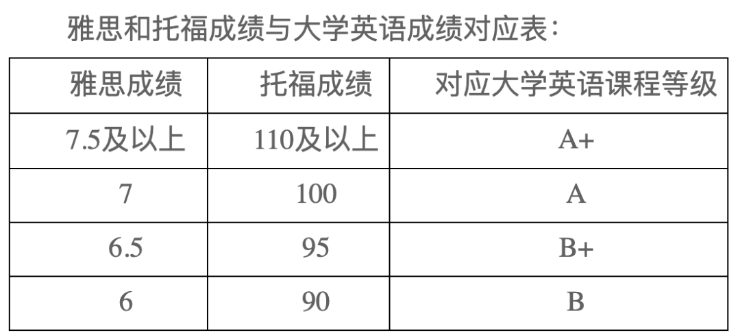 雅思