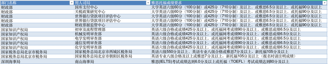 雅思