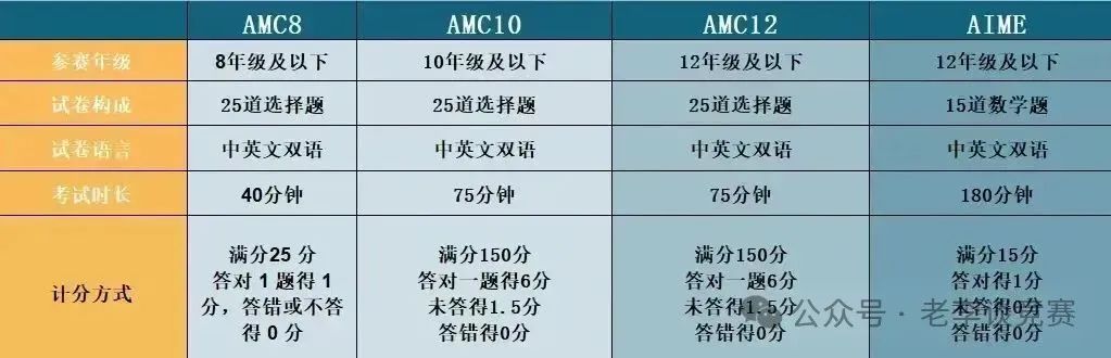 AMC