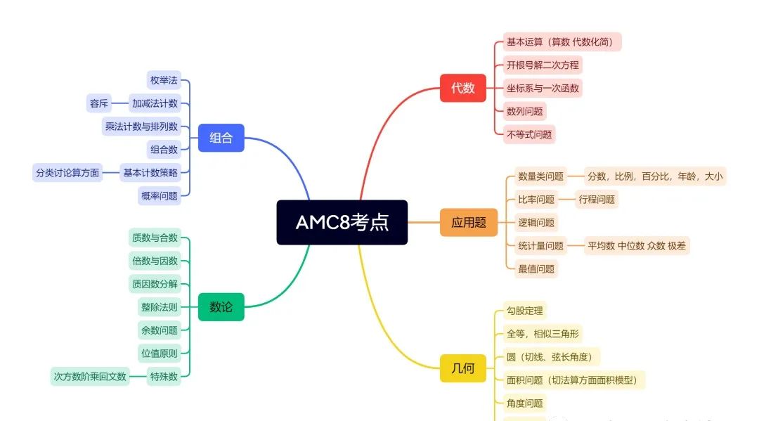AMC8