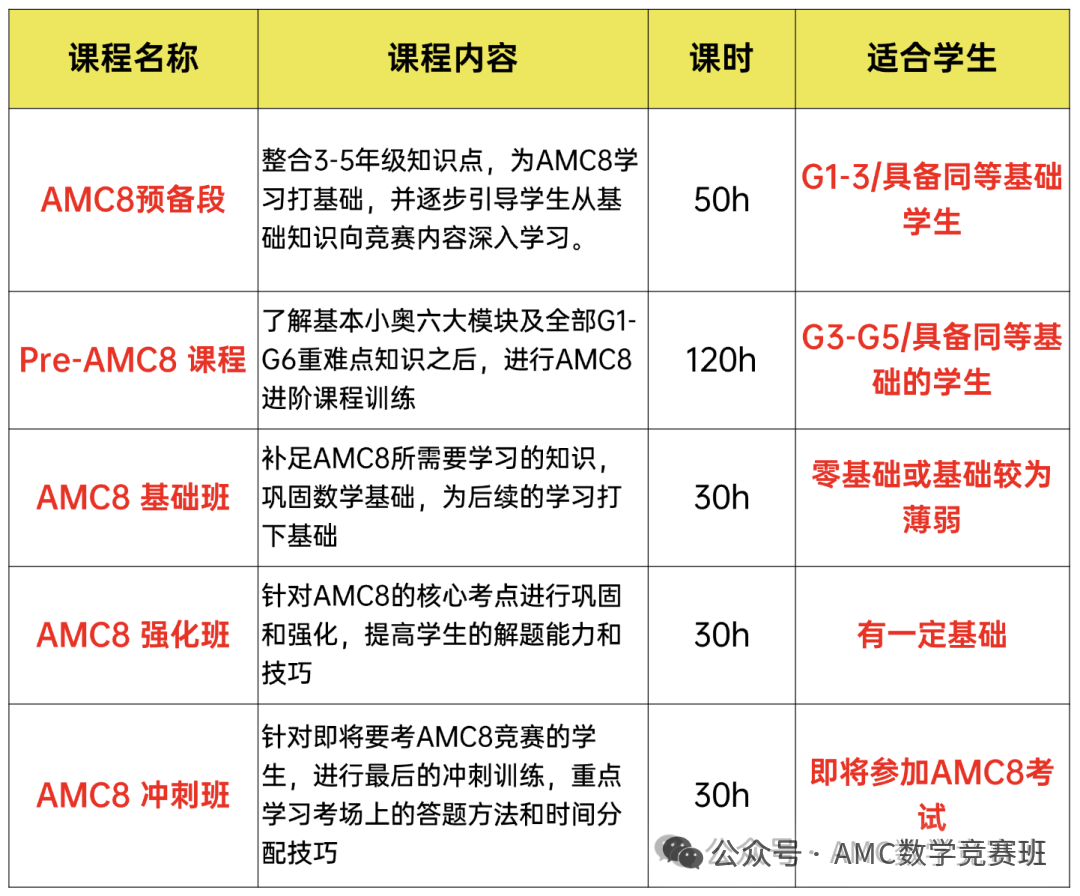 上海三公AMC8