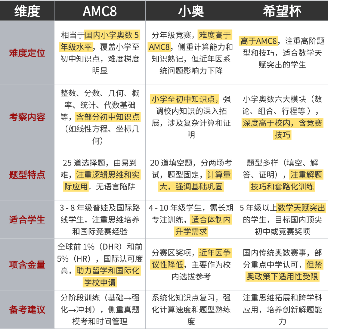 AMC