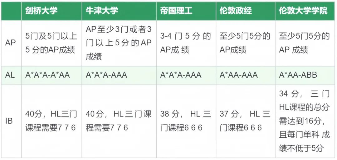 http://www.x-new.cn/zhuanti/alevel/