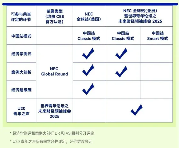 NEC