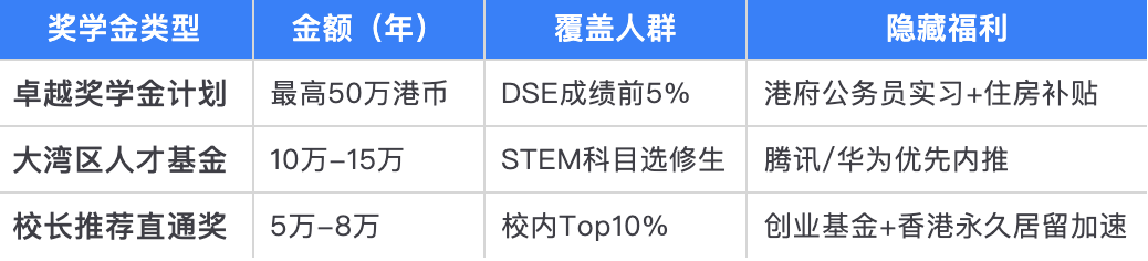 DSE