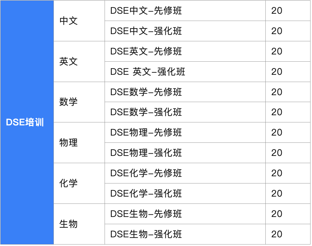 DSE