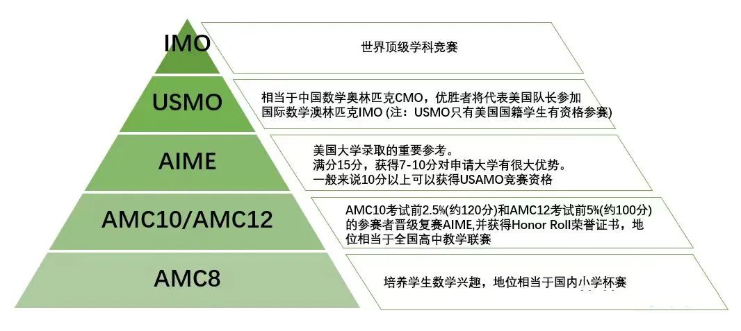 AMC