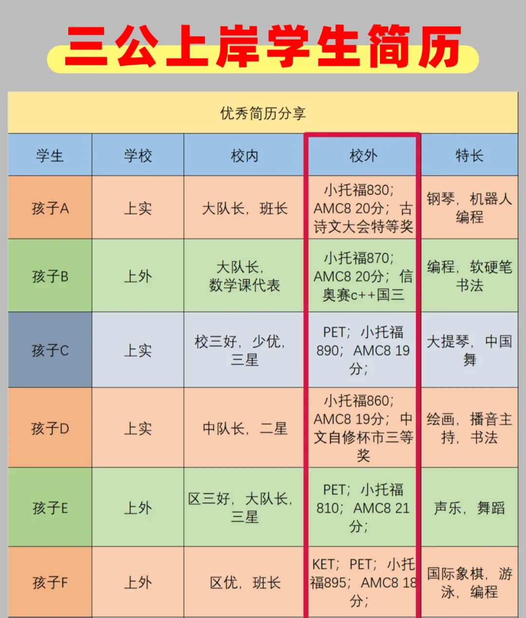 上海三公
