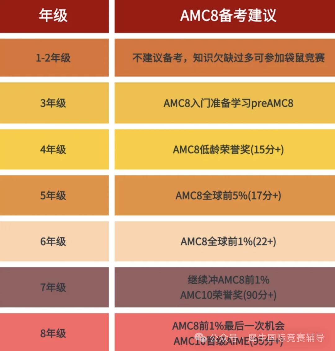 AMC