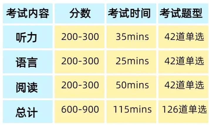 小托福