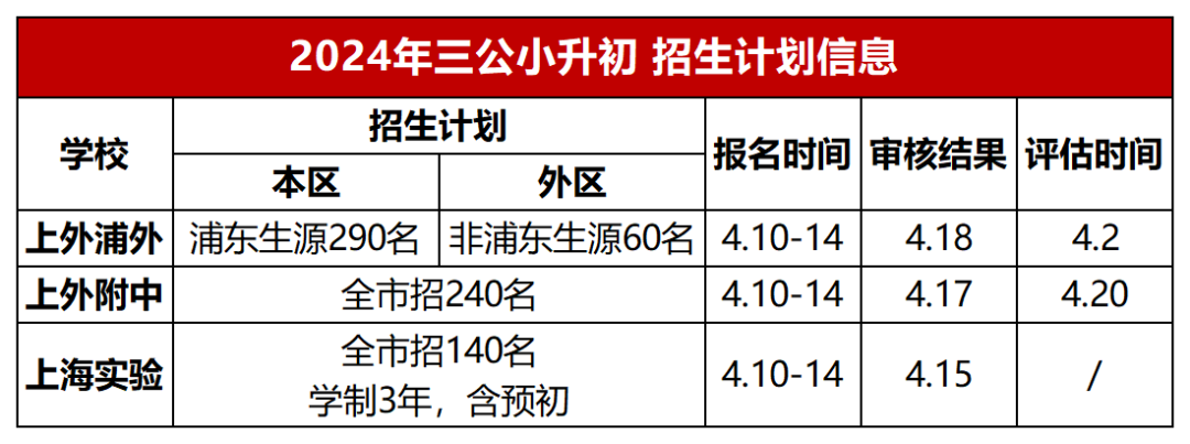 上海三公