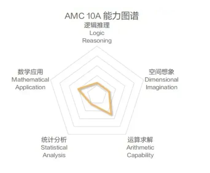 AMC