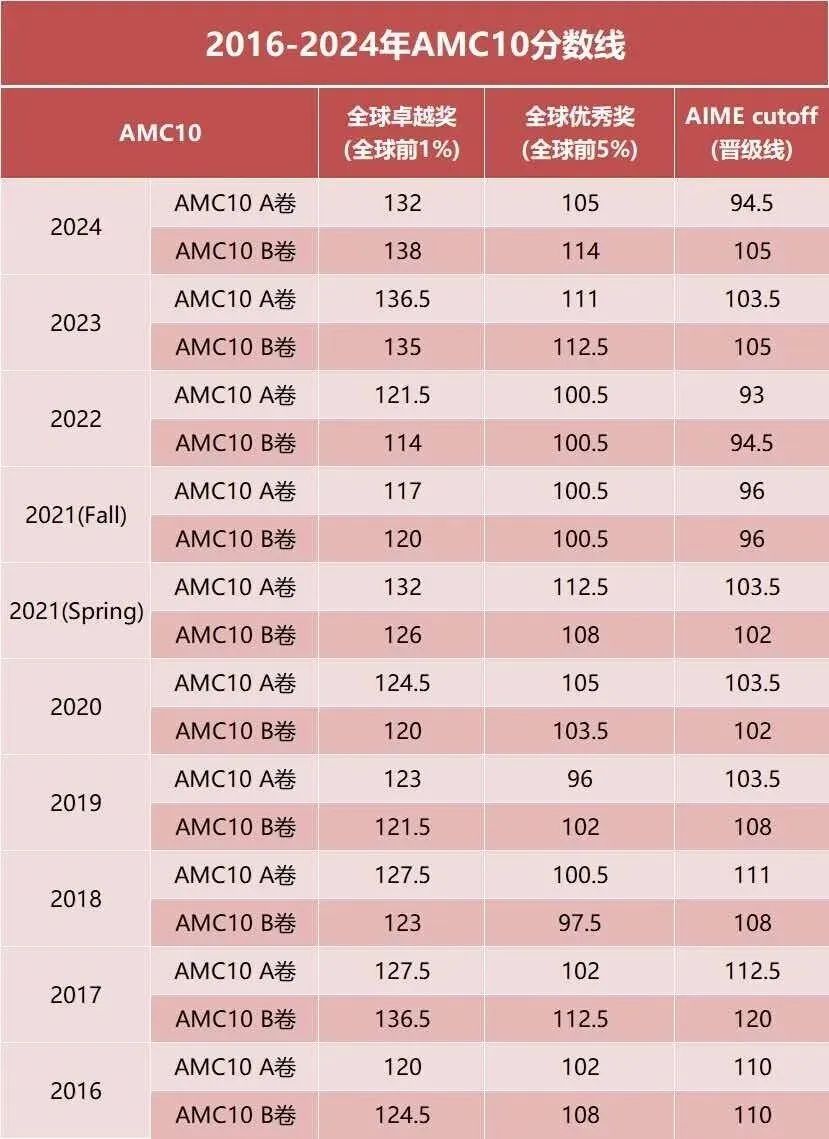 AMC