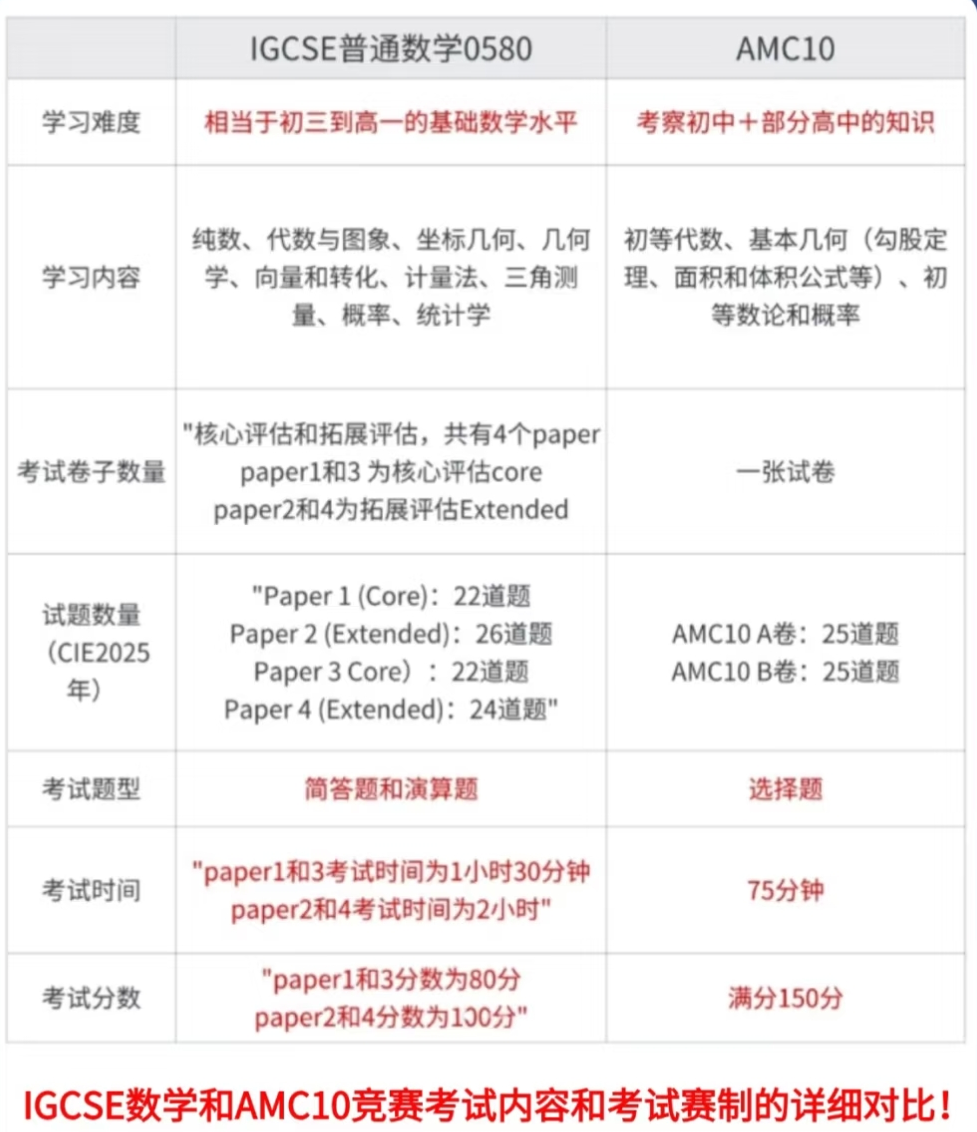 IGCSE数学
