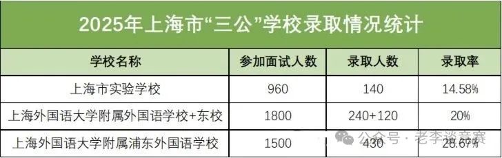 上海三公