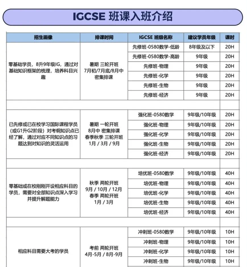 IGCSE