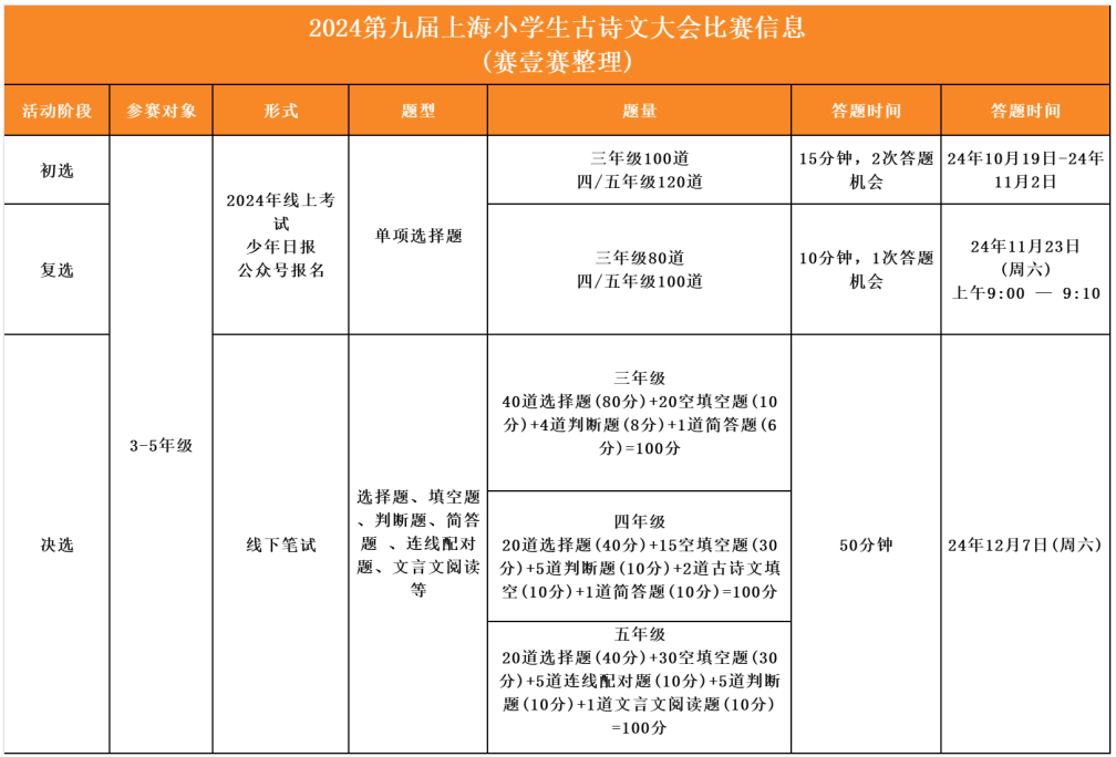 上海三公