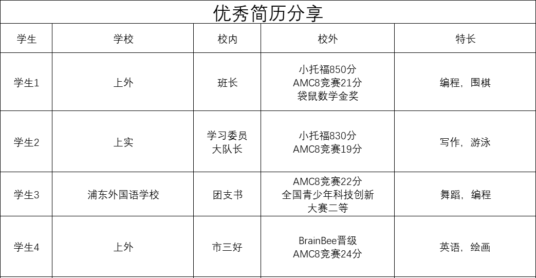 AMC8数学竞赛