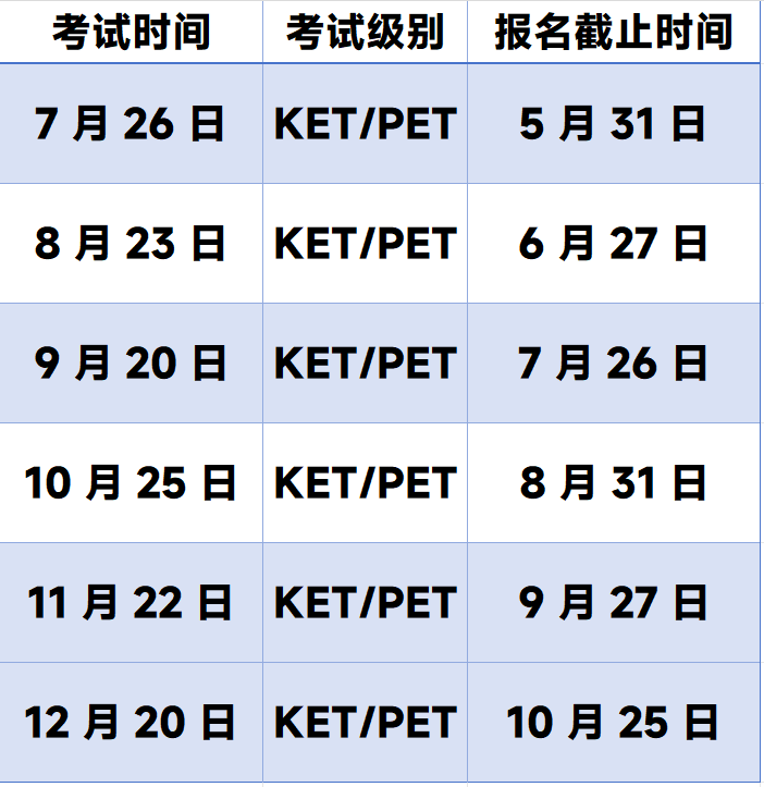 KET