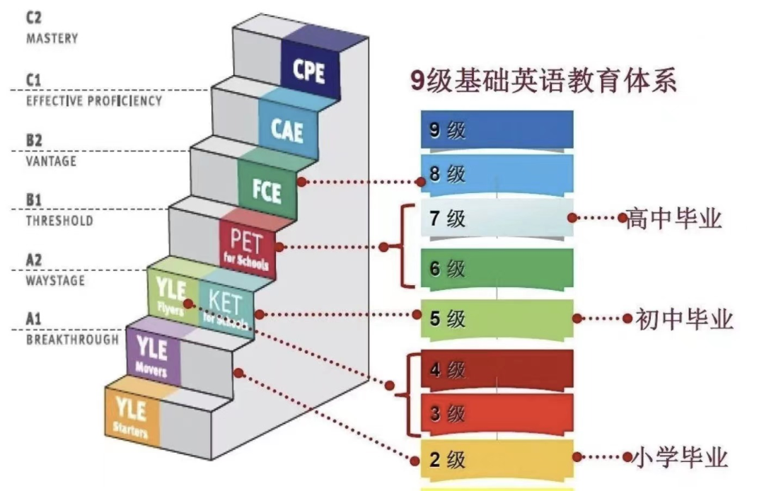 袋鼠数学竞赛 
