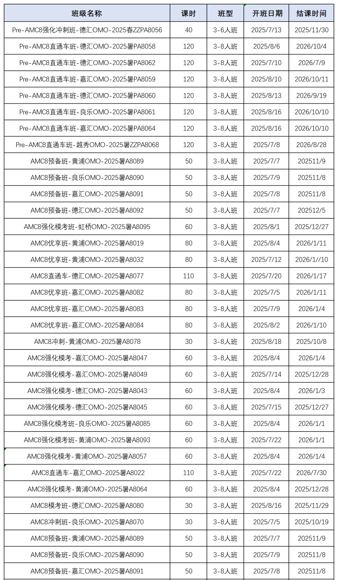 AMC8数学竞赛