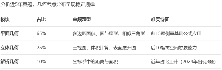 AMC8数学竞赛