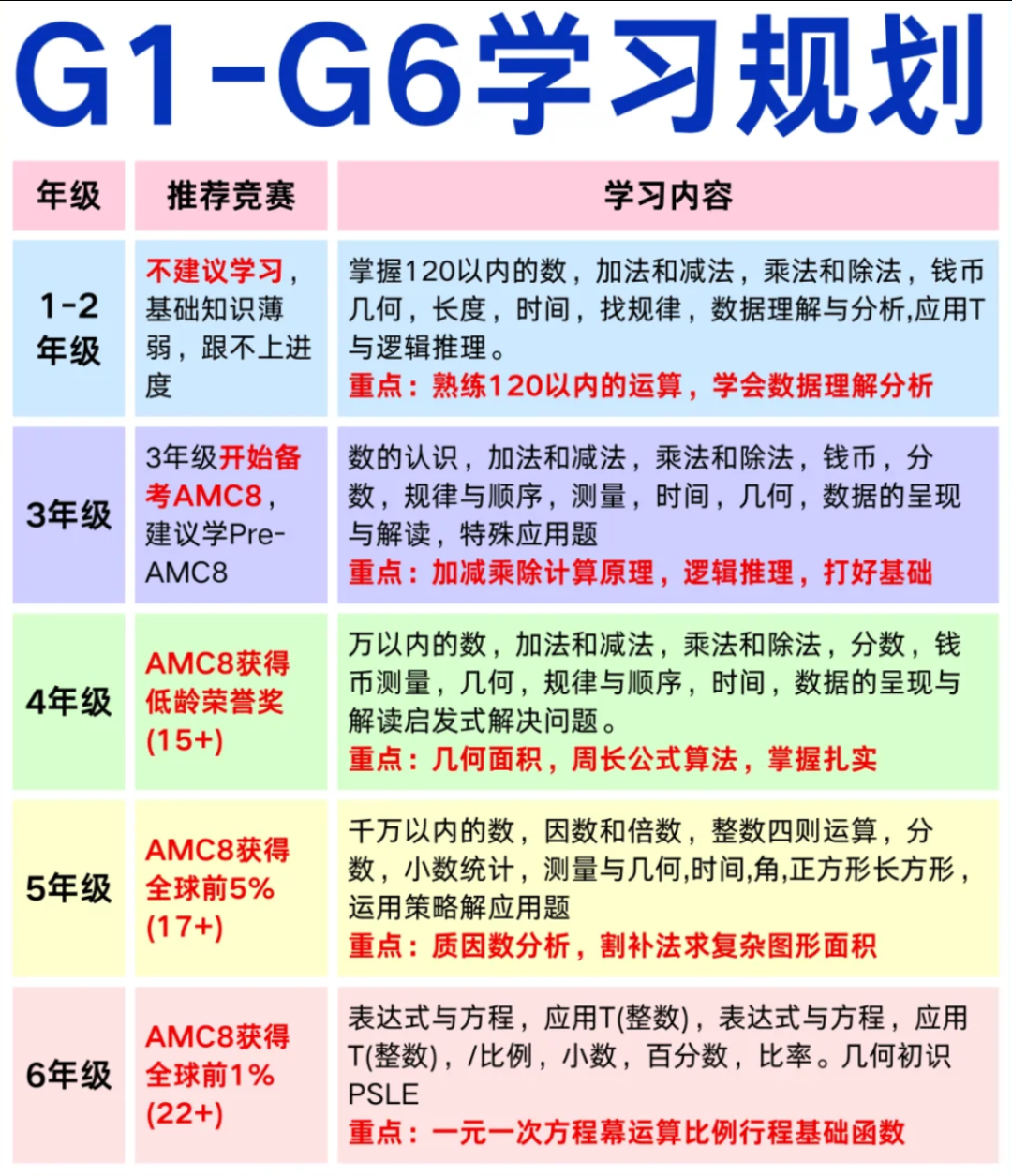 AMC8数学竞赛