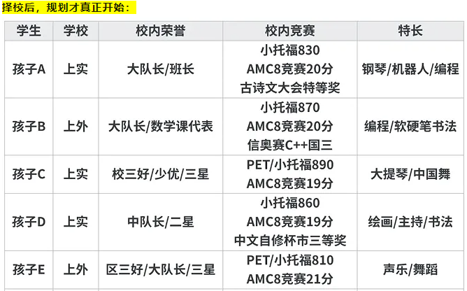 上海三公