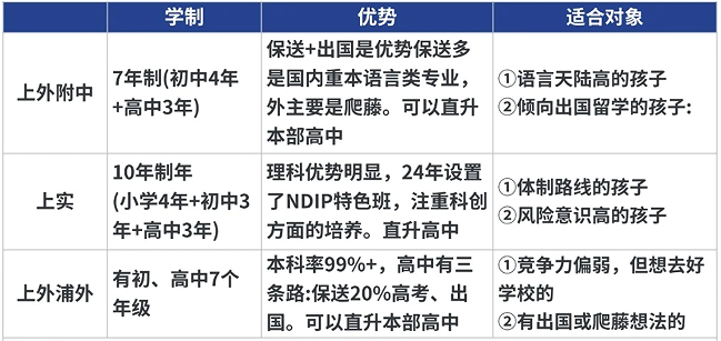 上海三公