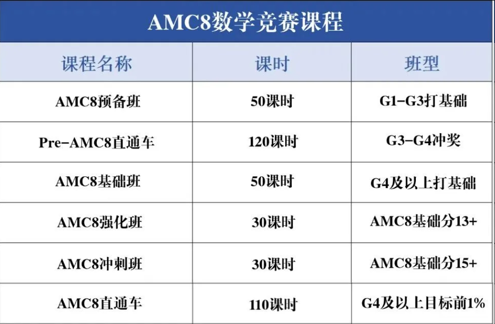 AMC8数学竞赛