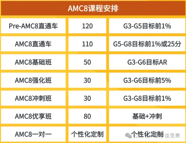 Pre-AMC8培训课程