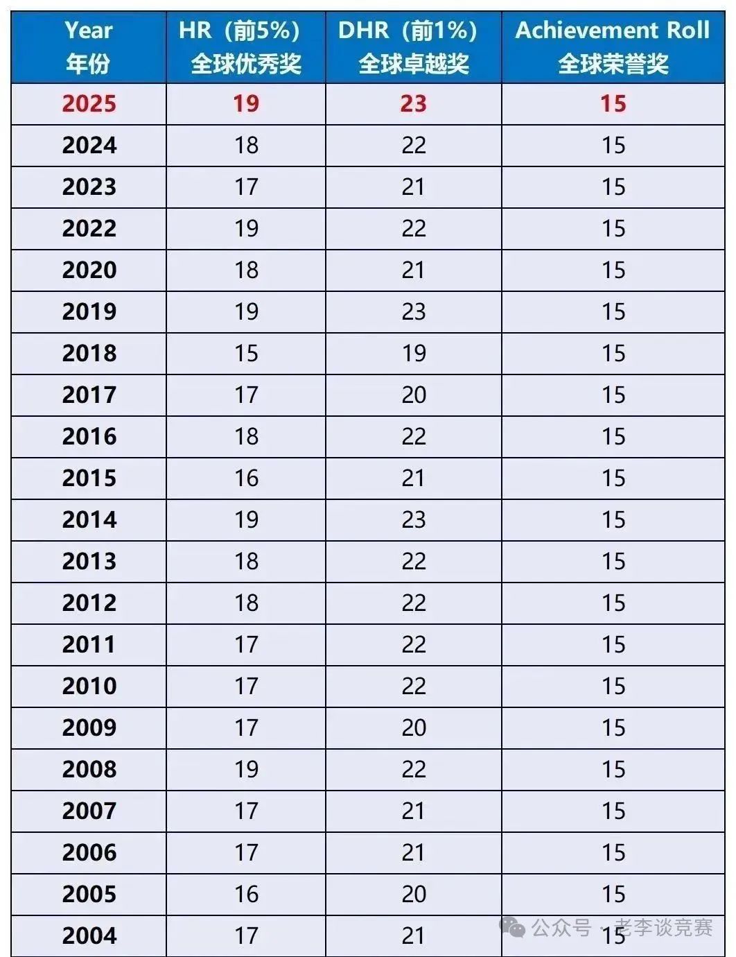 AMC8数学竞赛