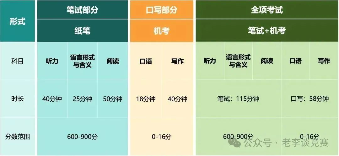 小托福