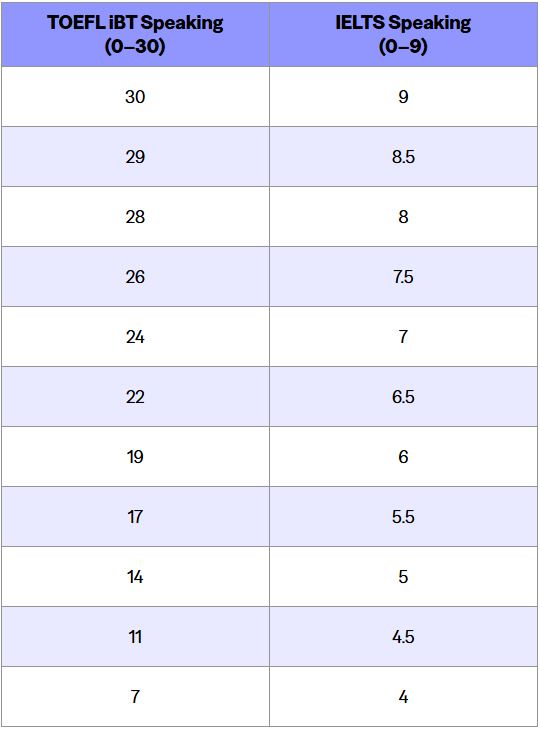 http://www.x-new.cn/zhuanti/ielts/
