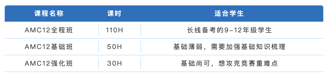 AMC12数学竞赛