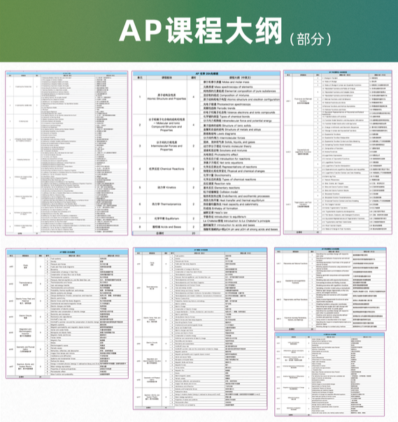 AP