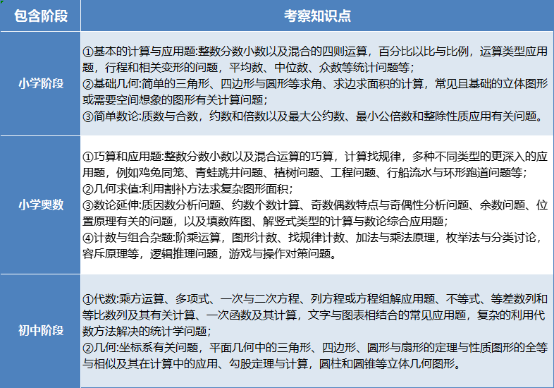 AMC8数学竞赛