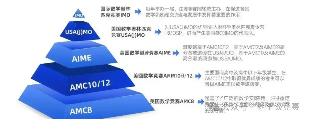 AMC10数学竞赛