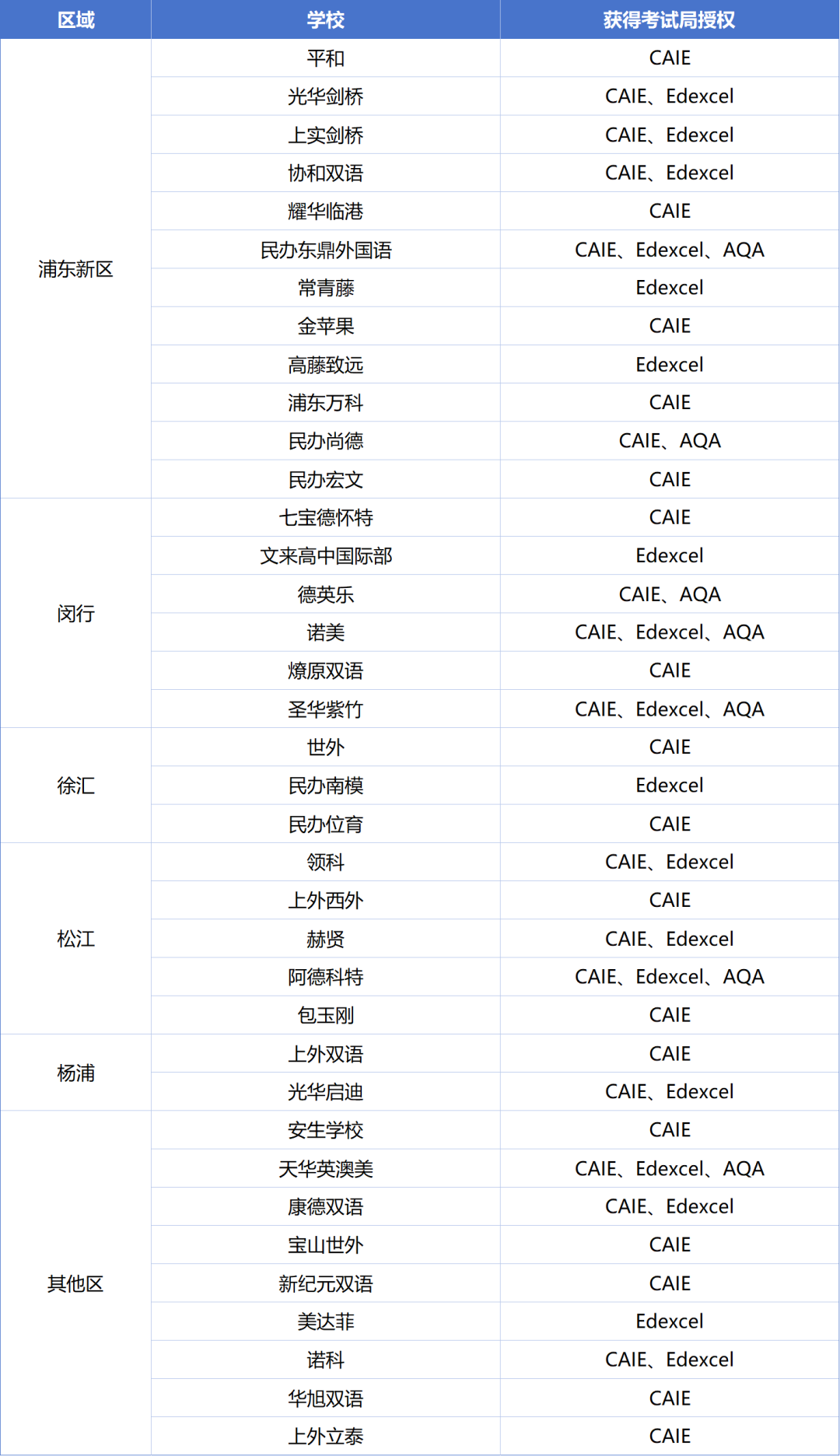 http://www.x-new.cn/zhuanti/alevel/
