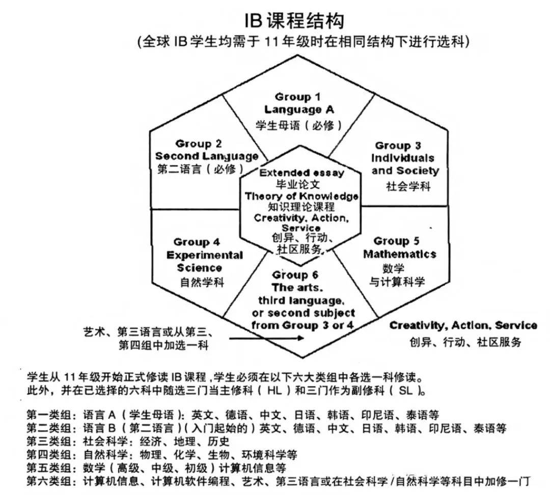 http://www.x-new.cn/zhuanti/alevel/