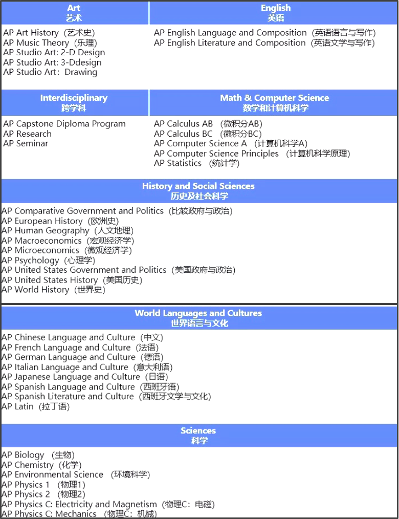 http://www.x-new.cn/zhuanti/alevel/