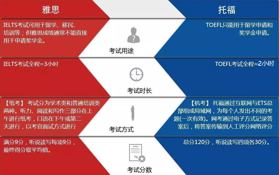 http://www.x-new.cn/zhuanti/ielts/