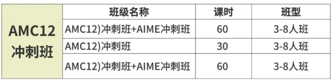 AMC12数学竞赛