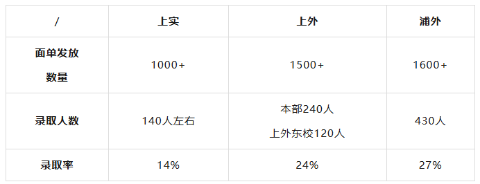 上海三公