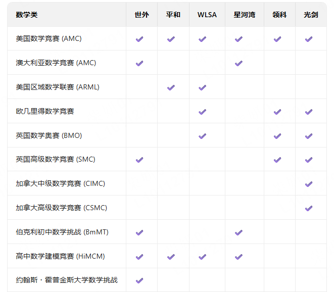 AMC8数学竞赛
